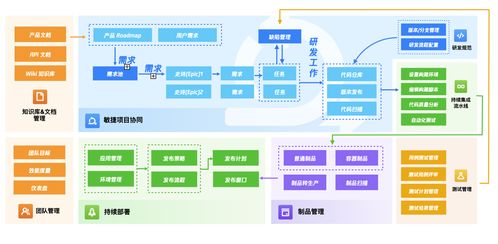 專訪仙工智能葉楊笙 工業(yè)產品如何借力軟件開發(fā)思維提升研發(fā)效能