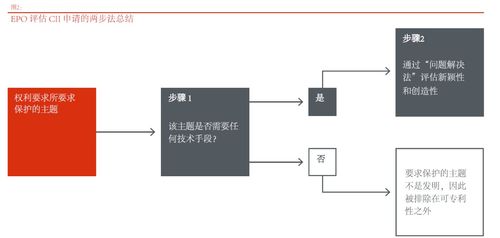 計算機軟件開發(fā)相關發(fā)明的全球審查實踐比較