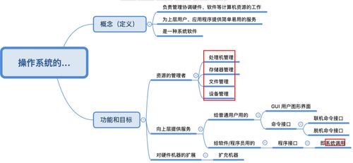 操作系統 計算機軟件開發的基石與舞臺