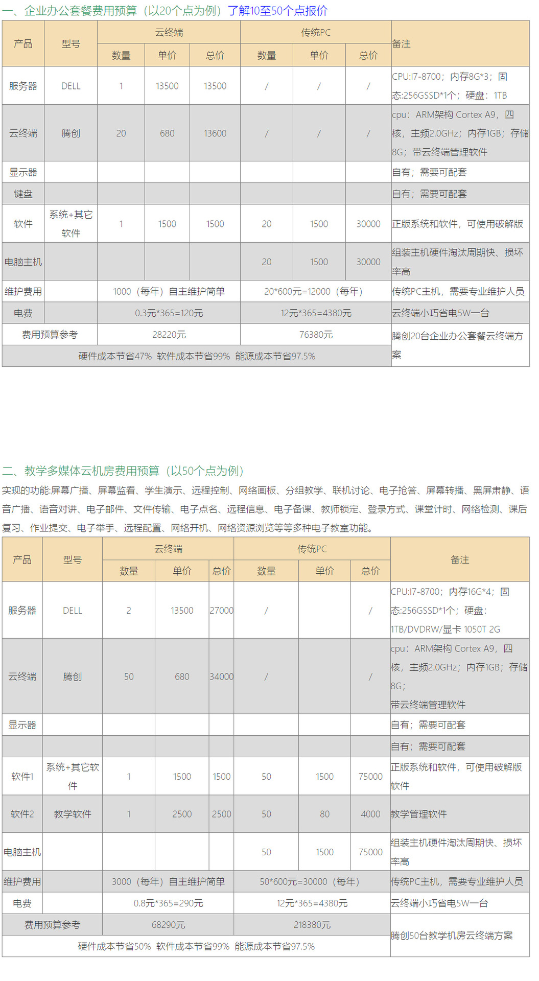 云桌面技術(shù) 賦能多場(chǎng)景辦公與教學(xué)的虛擬化解決方案