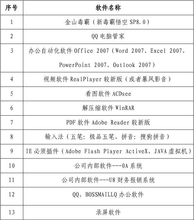 計算機桌面標準化安裝軟件清單與軟件開發環境配置指南